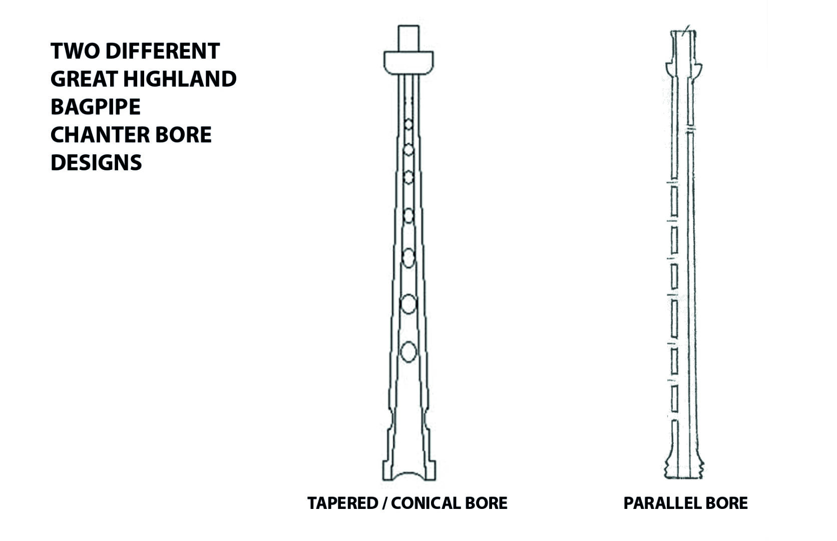 PLAYING INDOORS? IT'S TIME TO CONSIDER SMALLPIPES Bagpipe Central